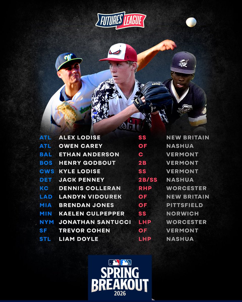 The Futures League tweet media