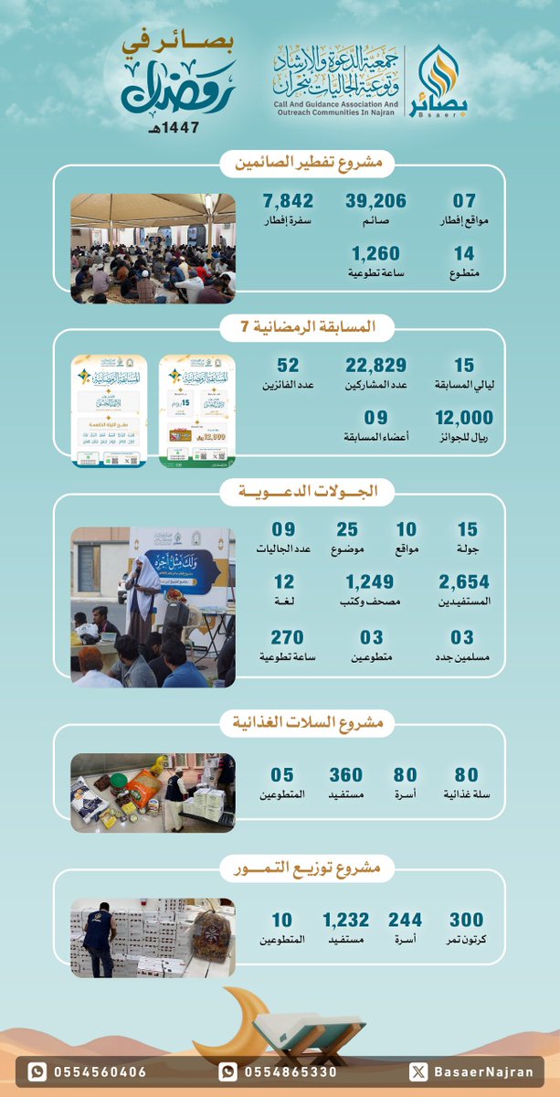 بصائر نجران tweet media