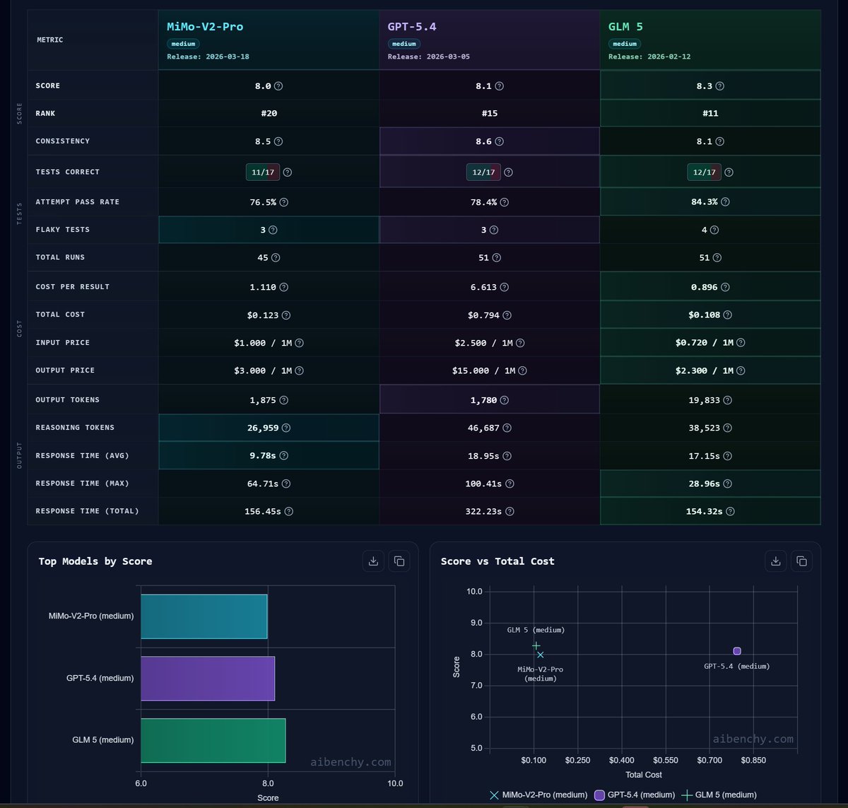 Cristian tweet media