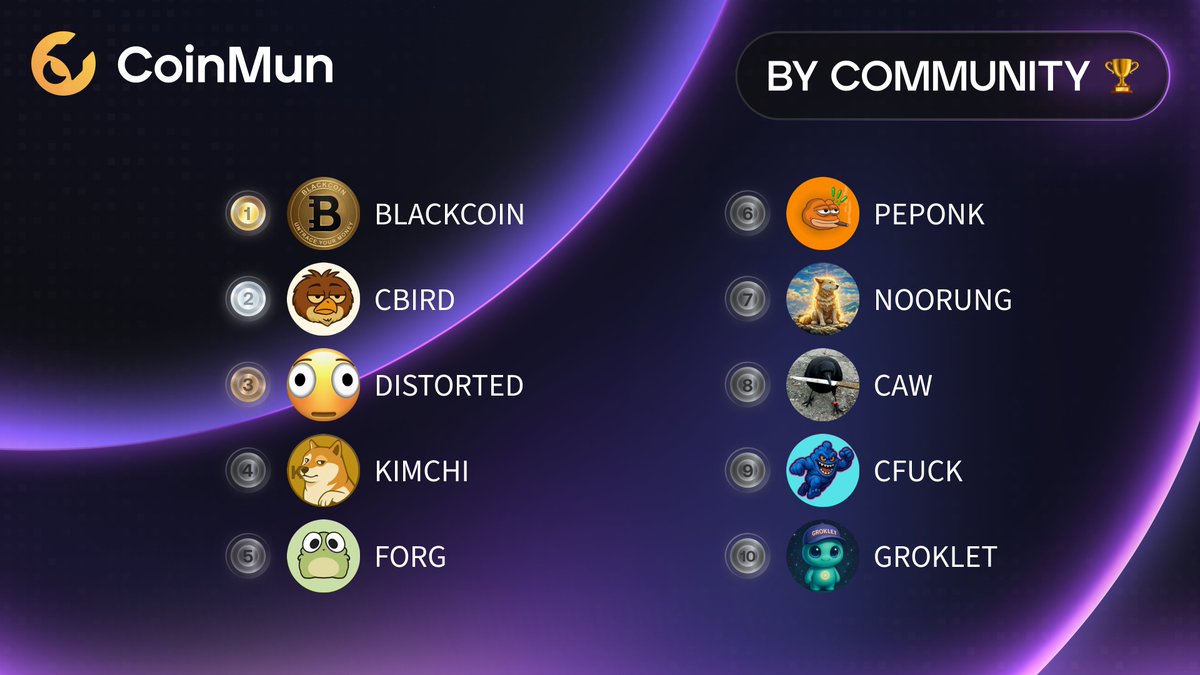 CoinMun tweet media