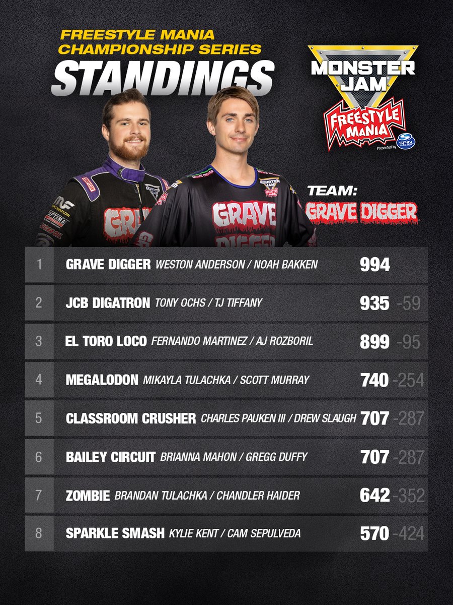 Monster Jam tweet media