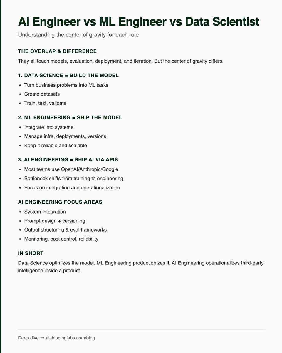 Alexey Grigorev tweet media