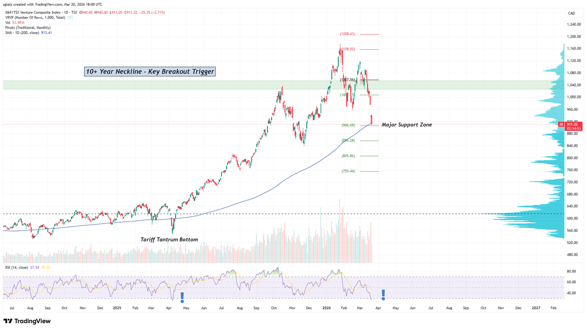 Rock Bottom Entries tweet media