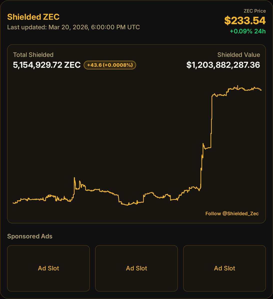 Shielded ZEC 🛡️ tweet media