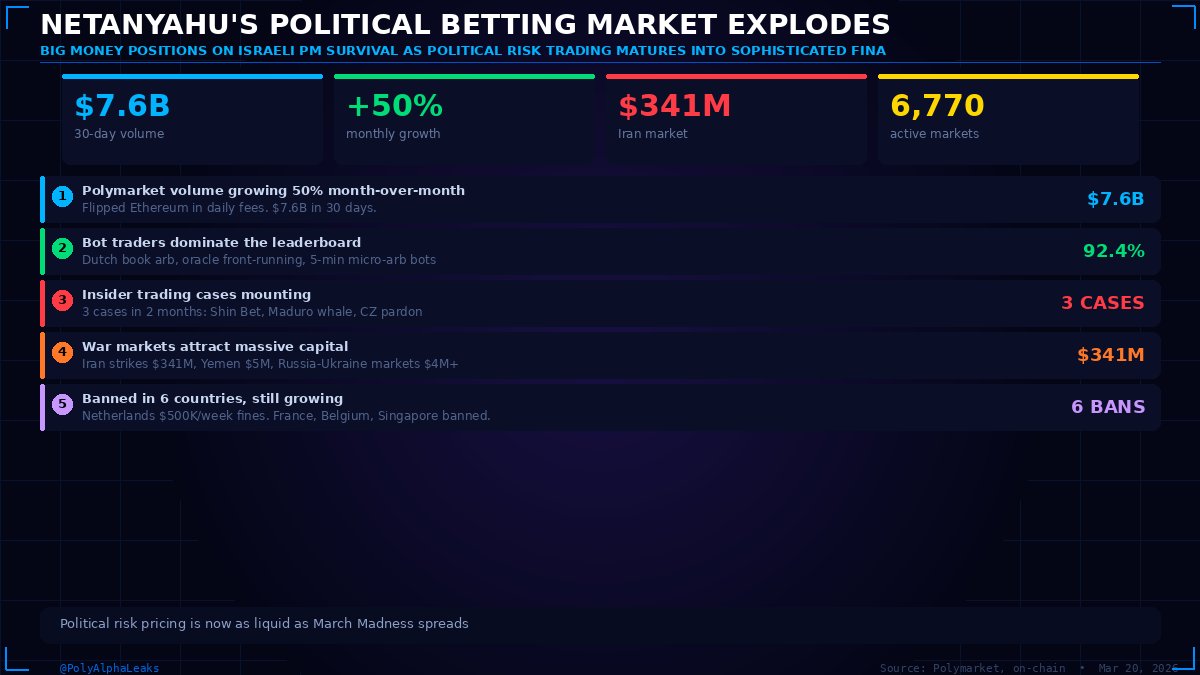Polymarket Alpha Leaks tweet media