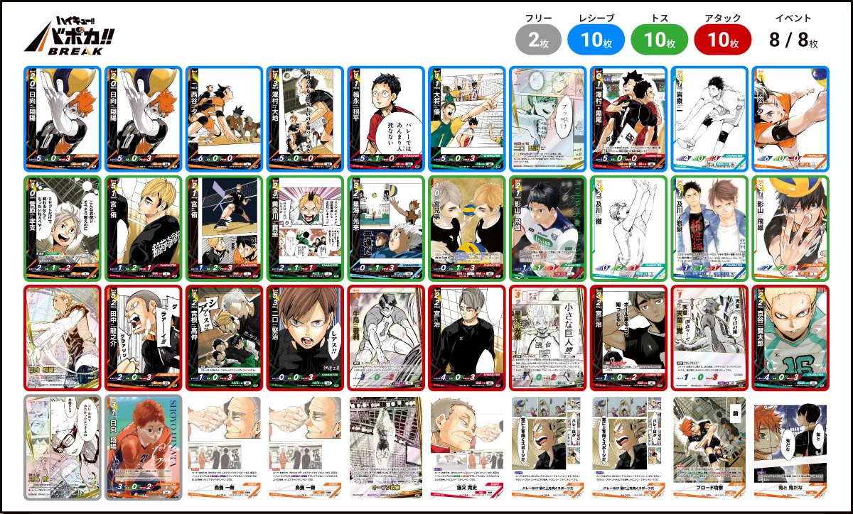 haikyu_com's tweet photo. バボカ!!発売から1か月弱ですが、みなさん遊んでいただけてますか！

バボカ公式サイトで、デッキ作成をシミュレートできるページがあるのをご存じですか…！

ということで、古舘先生のイラストのカードがいっぱい出たので、原作イラスト縛り＆たくさん集めるのが大変なプロモとSPと頂Pは1枚までしか使わない縛りでデッキを組んでみました！
https://t.co/85yJBplRnd

北一コンビと海外日向影山のおかげで、星海のスキルを最大限発生させやすいのが個人的おしゃれポイント！

#バボカドリームデッキ のハッシュタグをつけて皆さんが作ったデッキもぜひ見せてください！