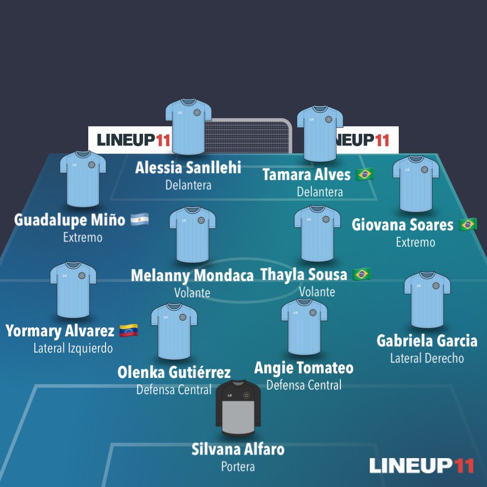 #OFICIAL🚨 
Once Inicial de Sporting Cristal para enfrentar a Yanapuma FC por la Fecha 02 📆 de la Liga Femenina ApuestaTotal 🏆.

S. Alfaro; G. Garcia, A. Tomateo, O. Gutiérrez, Y. Alvarez 🇻🇪; M. Mondaca, T. Sousa 🇧🇷, G. Miño 🇦🇷, G. Soares; A. Sanllehi, T. Alves 🇧🇷.