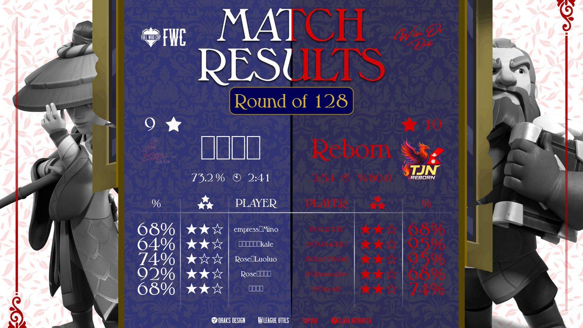 EsportsJn's tweet photo. TJN Reborn 🆚 Sword Assassin → RESULT: WIN ✅
TJN vs Roses 🌹 | Match Result: TJN takes the win ✅
#TJNReborn #ClashOfClans #WarWin #COC #Esports https://t.co/0d9s0R3pSX