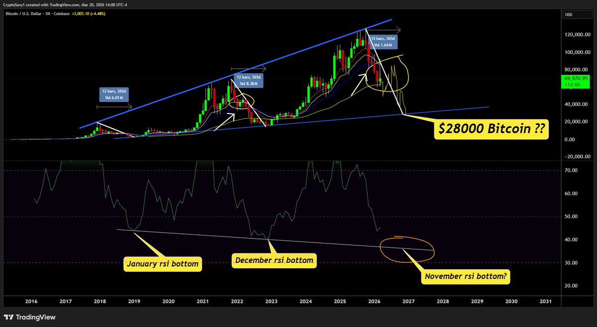Crypto Savy 🔥Craig 🔥 Market Analysis NFA tweet media