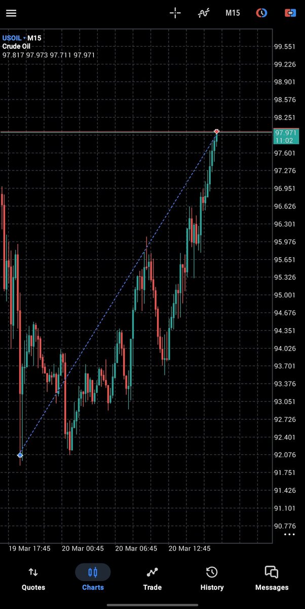 Big_Mush_'s tweet photo. Closing it here for today.✅️
I'll look for more opportunities to continue the long on monday https://t.co/rCY3IiGcqp