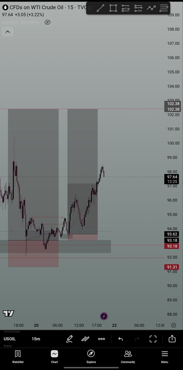 Big_Mush_'s tweet photo. Closing it here for today.✅️
I'll look for more opportunities to continue the long on monday https://t.co/rCY3IiGcqp