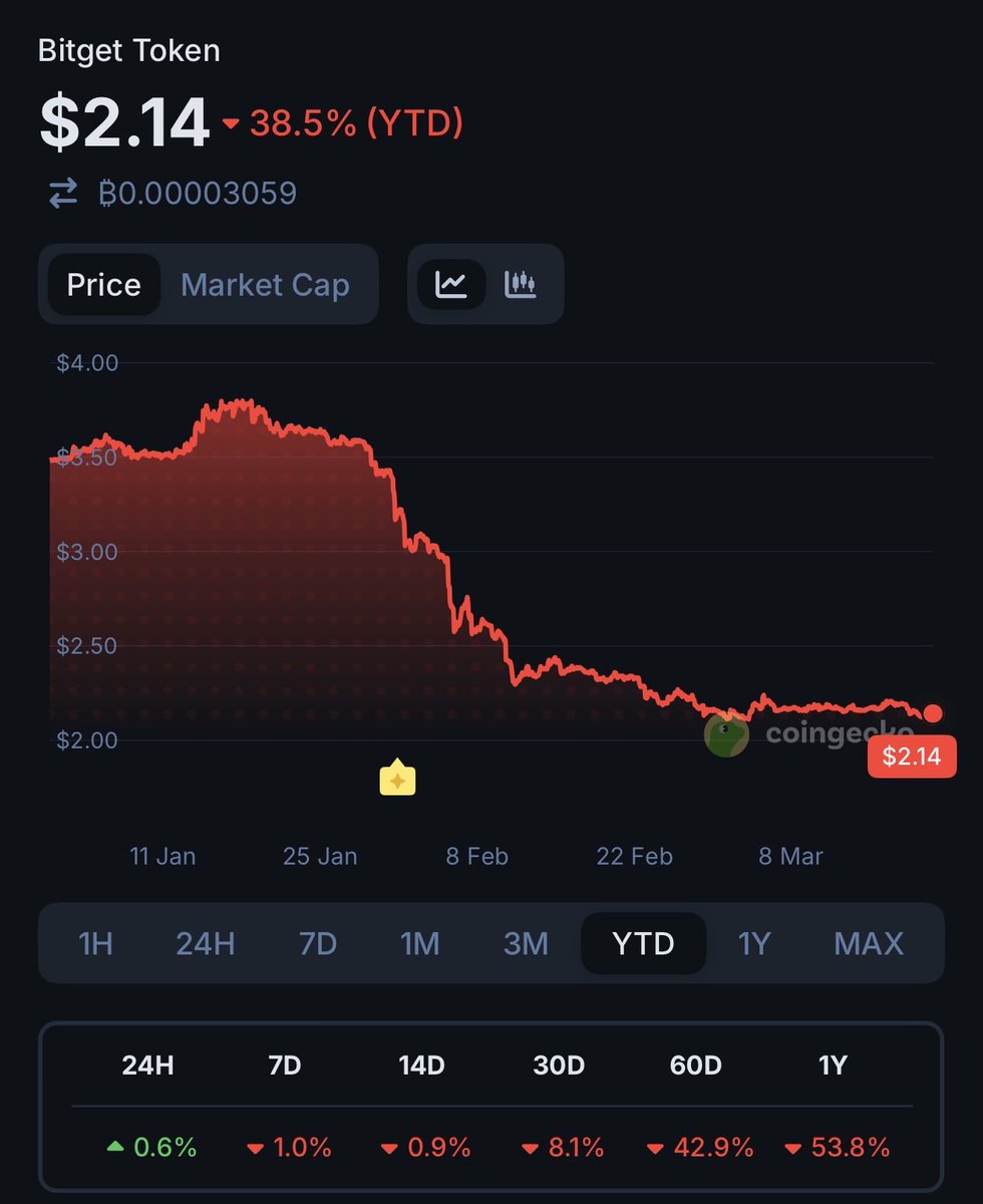 coinbase dex integration and hyperliquid popped the cex bubble