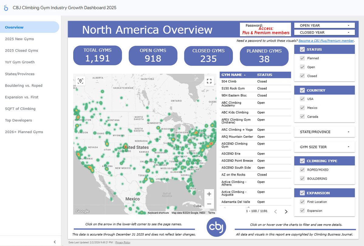 Where is the climbing gym industry headed?

The CBJ Gyms &amp; Trends Dashboard gives you a live look at the North American market including gym openings, closures, planned developments, and geographic trends...

climbingbusinessjournal.com/cbj-climbing-g…