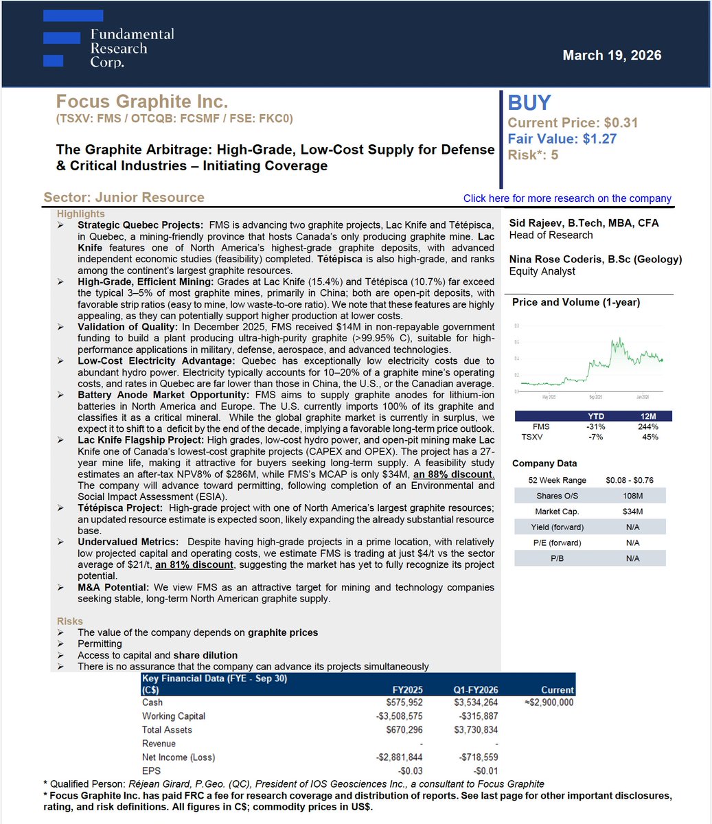 Focus Graphite Inc. tweet media