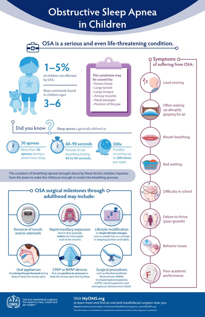 AAOMS - Oral and Maxillofacial Surgeons tweet media