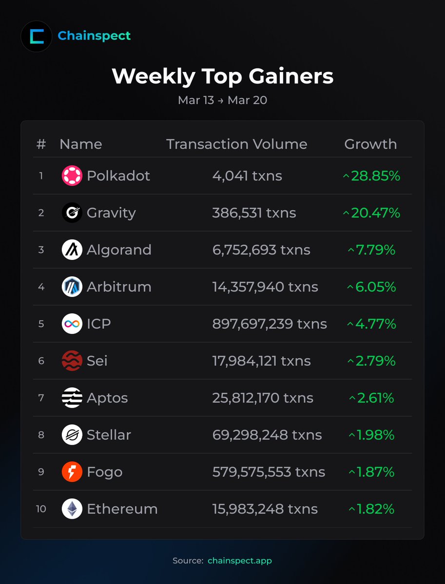 Web3 Dakine ⭕🤓 tweet media