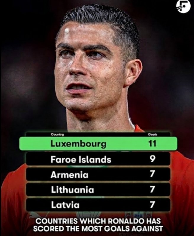 Days since Ronaldo last won a trophy tweet media