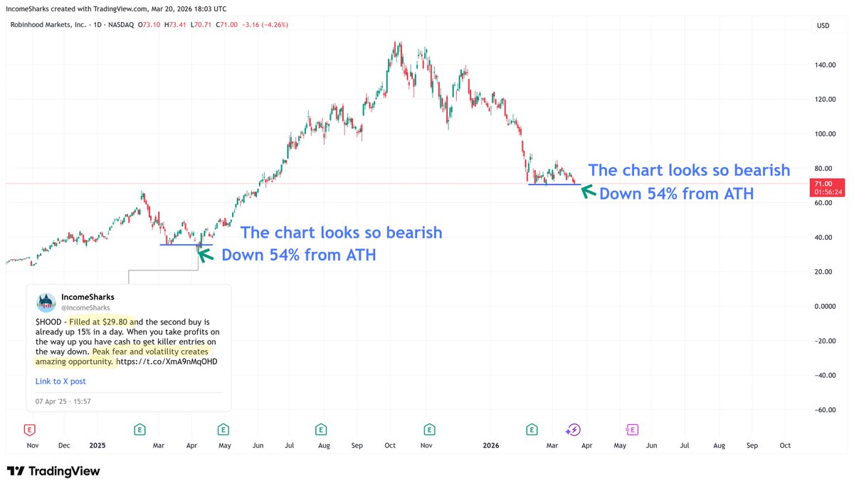 IncomeSharks tweet media