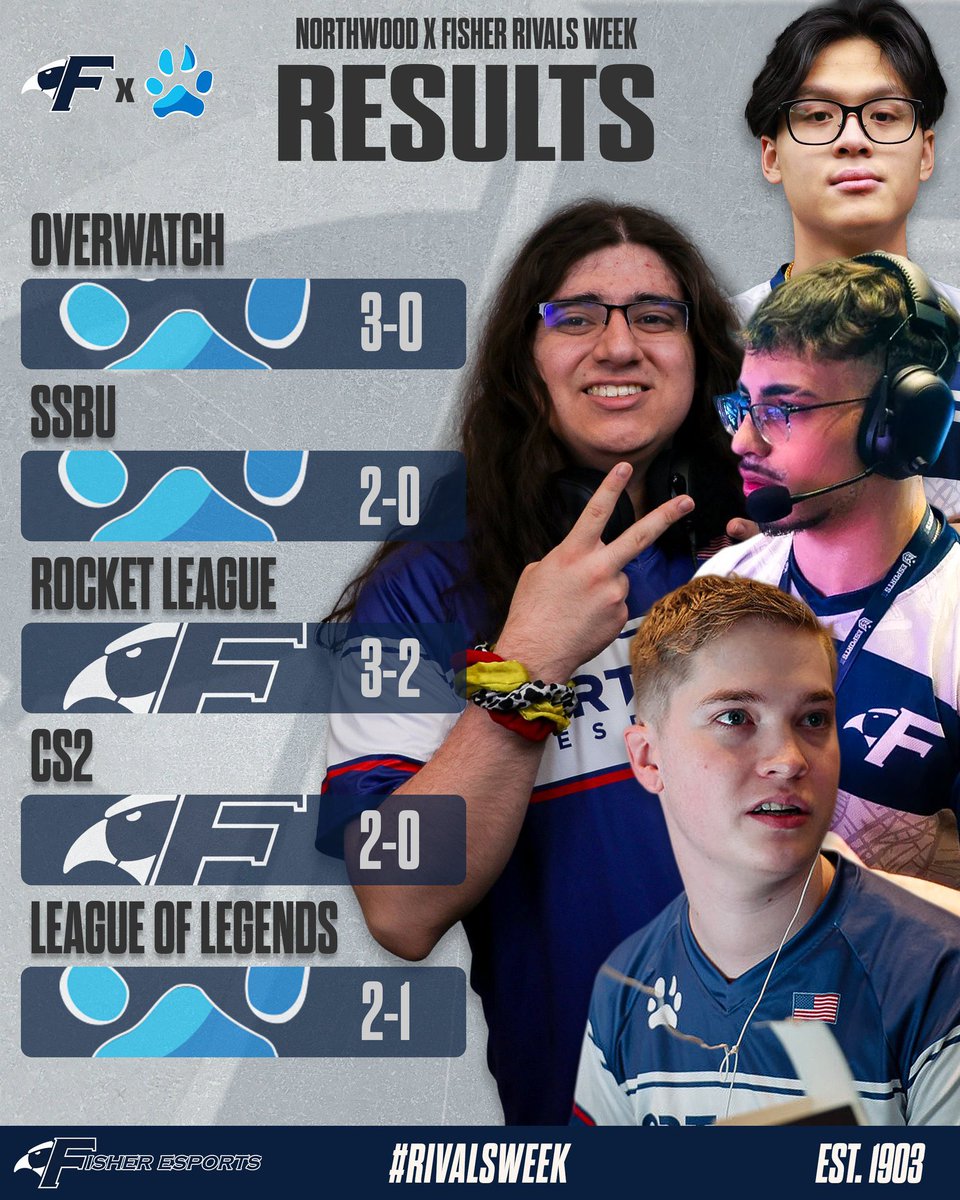 NorthwoodEsport's tweet image. A hard fought victory  🏆

#RivalsWeek with @Fisher_Esports has come to an end. The week was filled with incredible competition, great job to each team! 

#PackThePack🐺