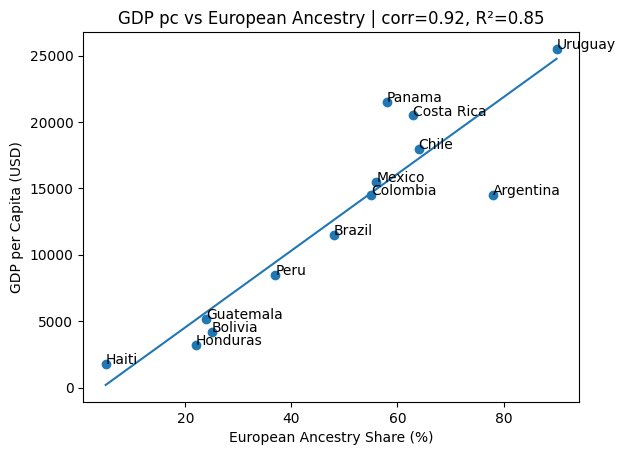 Historia Española tweet media