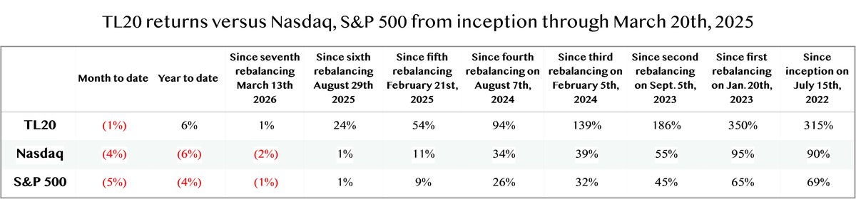 Tiernan Ray tweet media