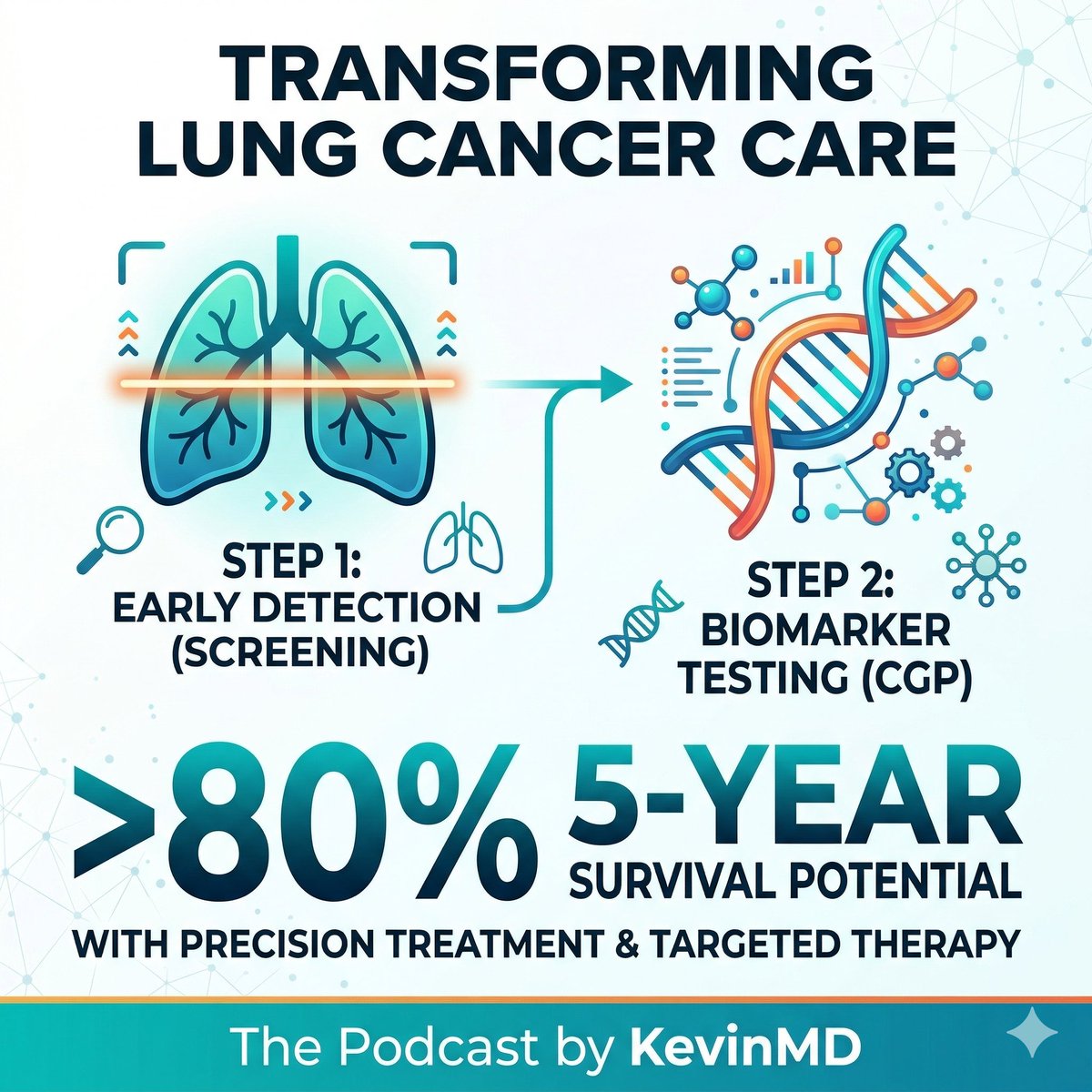 Kevin Pho, M.D. tweet media