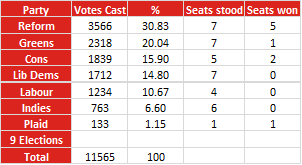 +❤️ Cathy Trump t,🇺🇲 tweet media