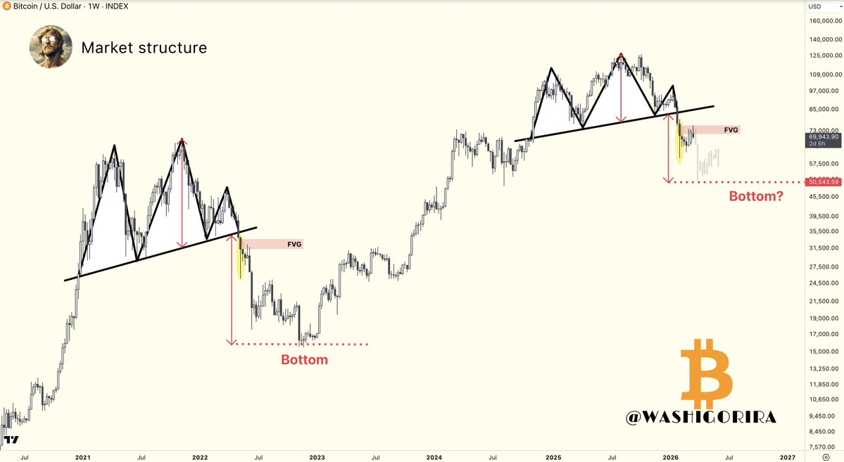 Titan of Crypto tweet media