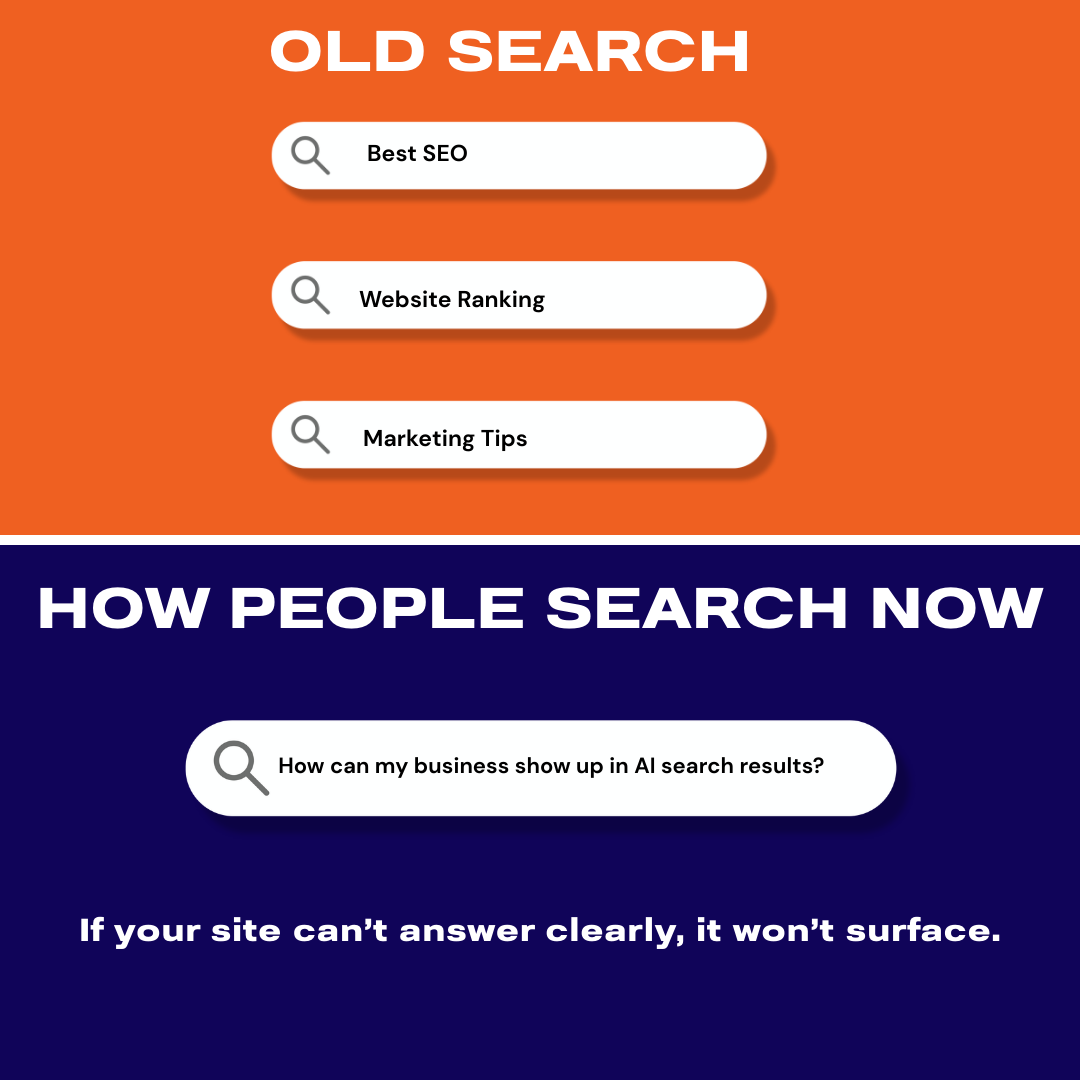JRSMarCom's tweet photo. People don’t search in fragments anymore.
They ask full questions, often through AI tools or voice search.
If your site can’t answer clearly, it won’t surface.
#AISearch #SearchBehavior https://t.co/Mm6wRi9WID
