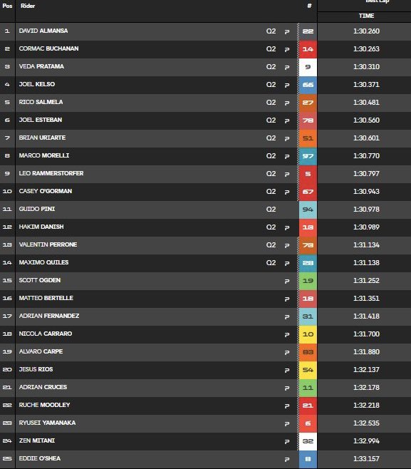 Everything Moto Racing tweet media