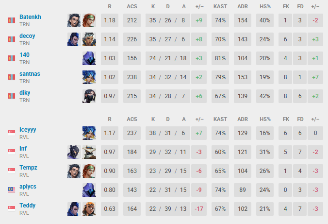 RVL Tempz tweet media