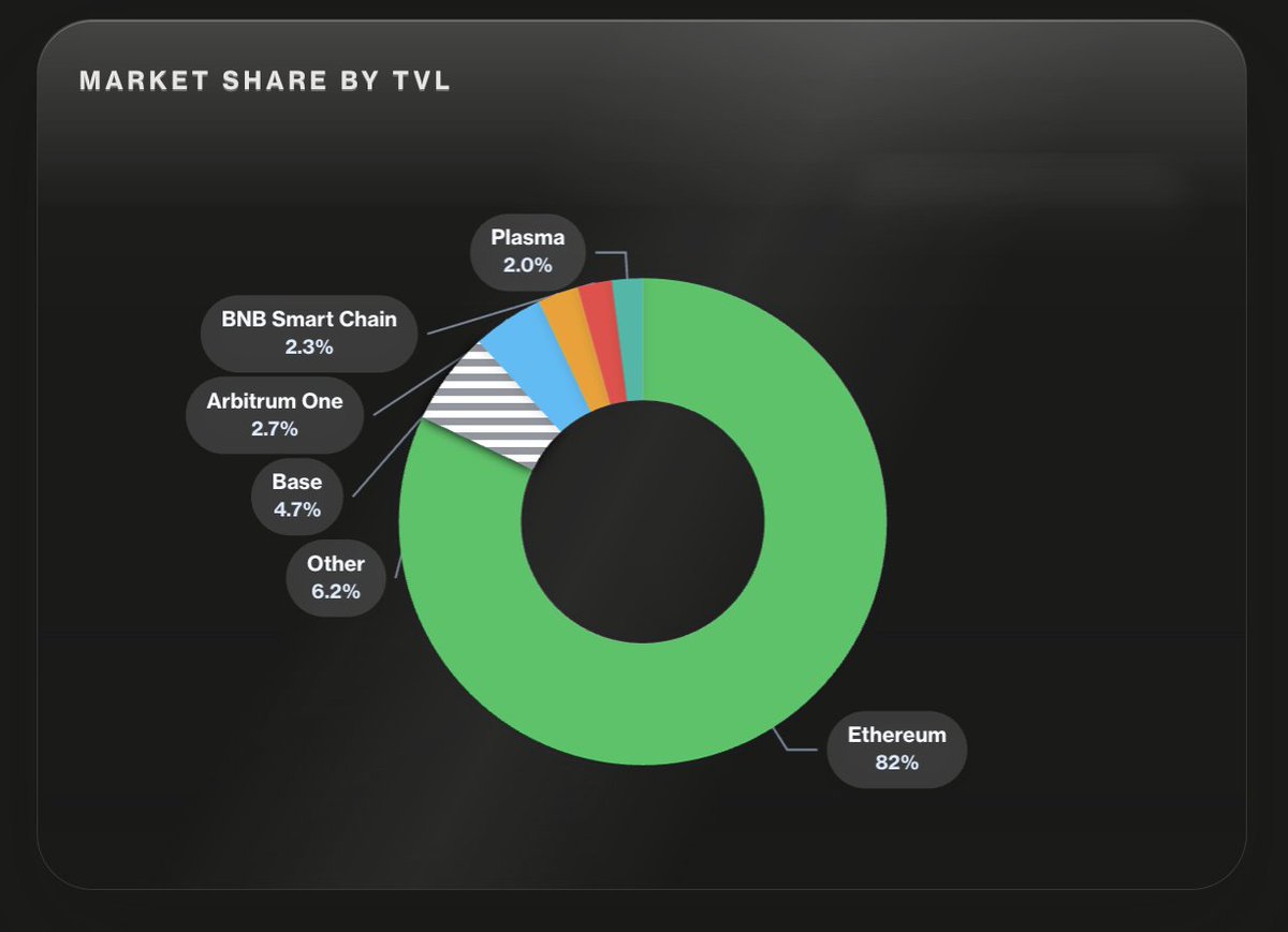 Trading Strategy tweet media