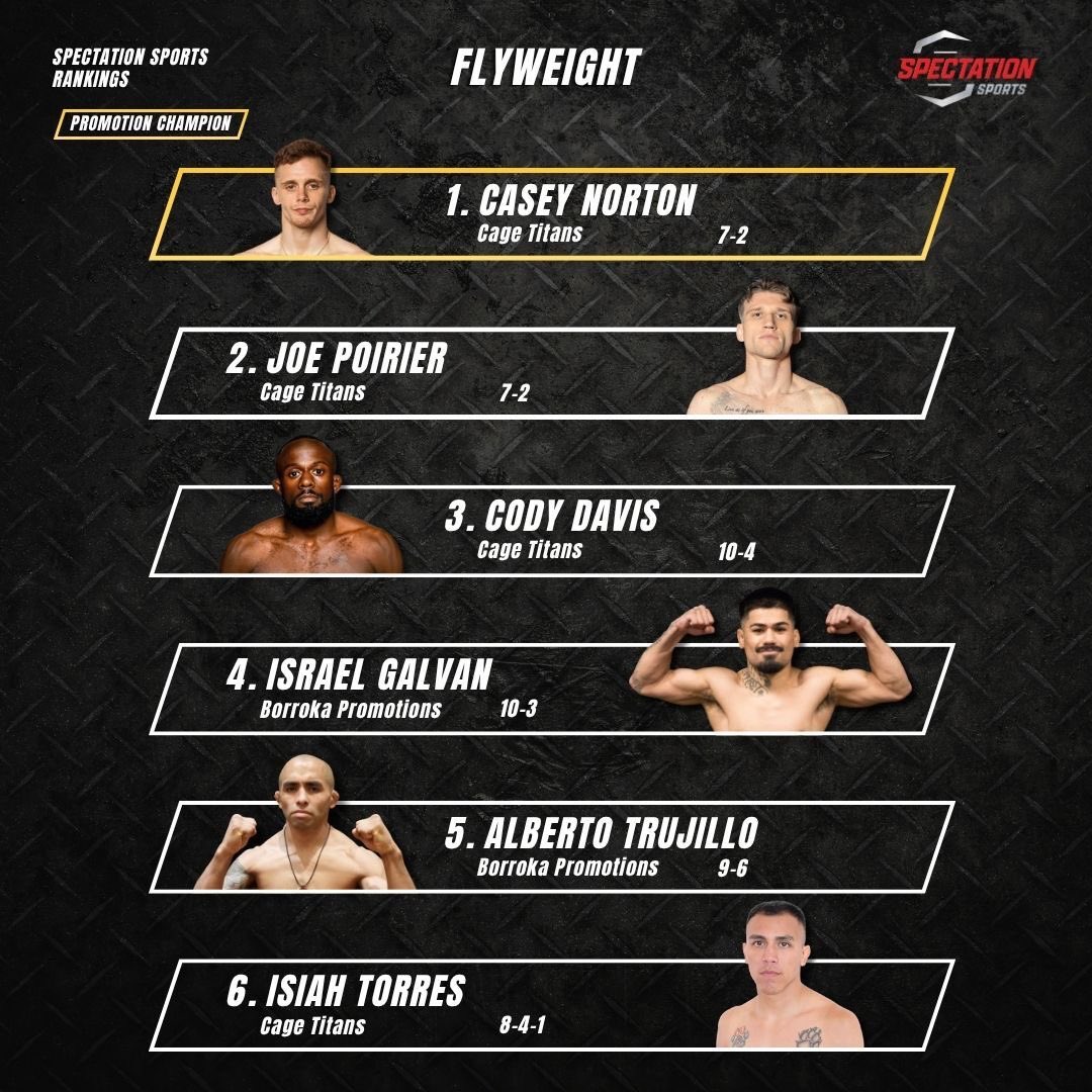 Spectation Sports tweet media