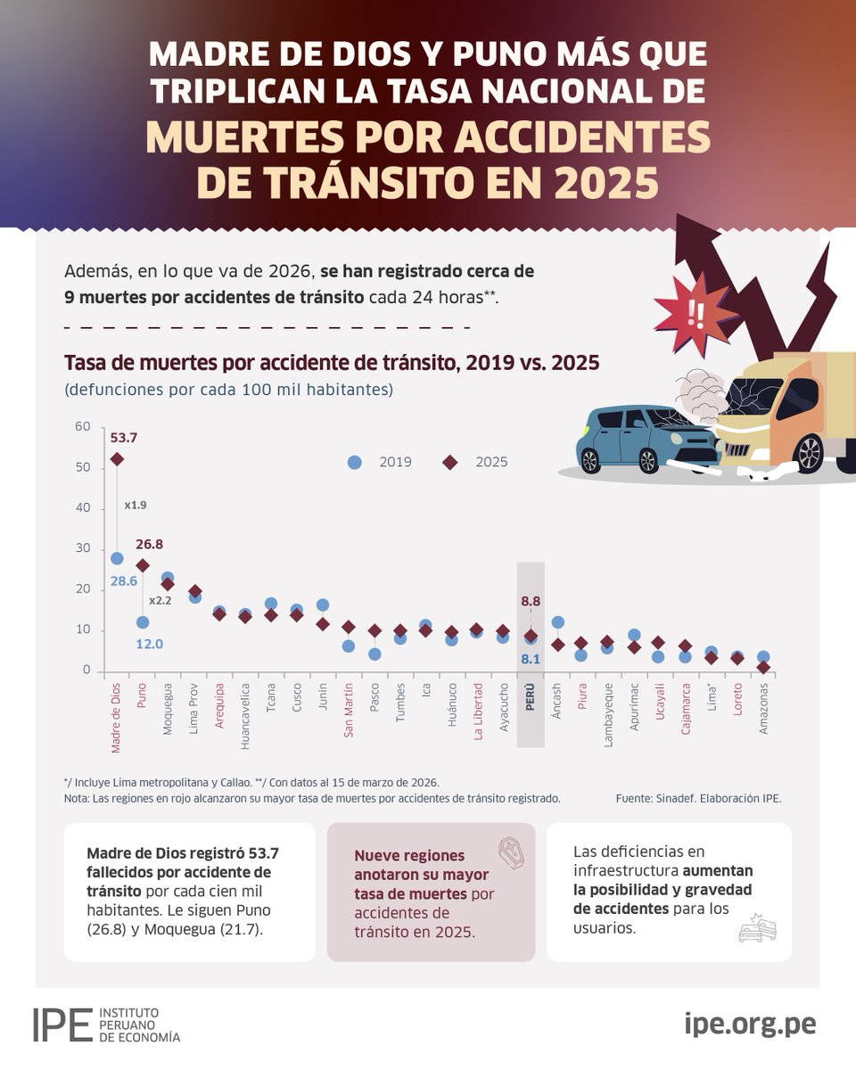 IPEOpinión tweet media