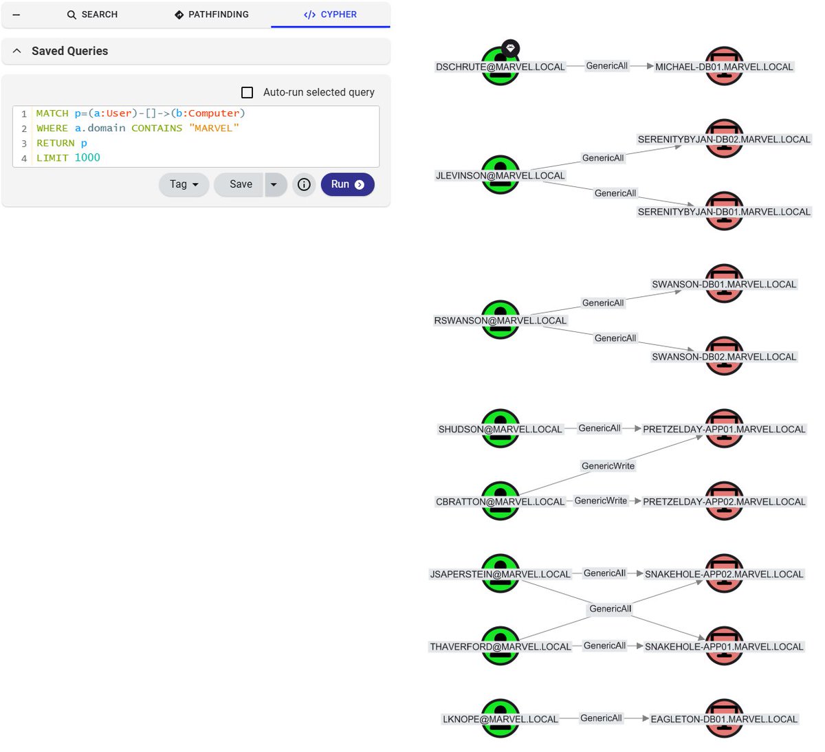 SpecterOps tweet media