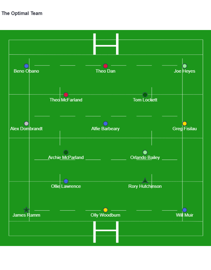 BrawlinBoar's tweet photo. And here is the Premiership optimal team for the wildcard week. https://t.co/05WXYDrGlZ