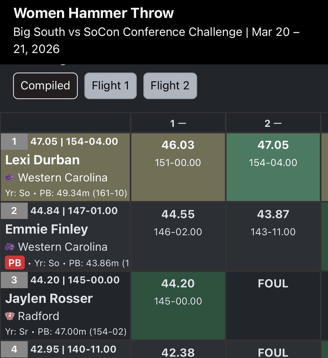 RadfordTrackXC's tweet photo. Jaylen the top Big South competitor heading into finals! https://t.co/YiiBIFuNW1