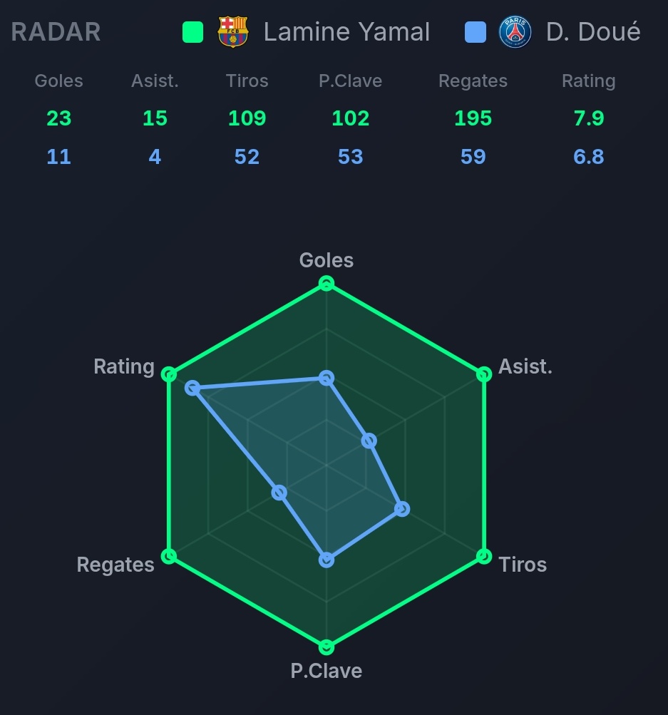 FutStats tweet media