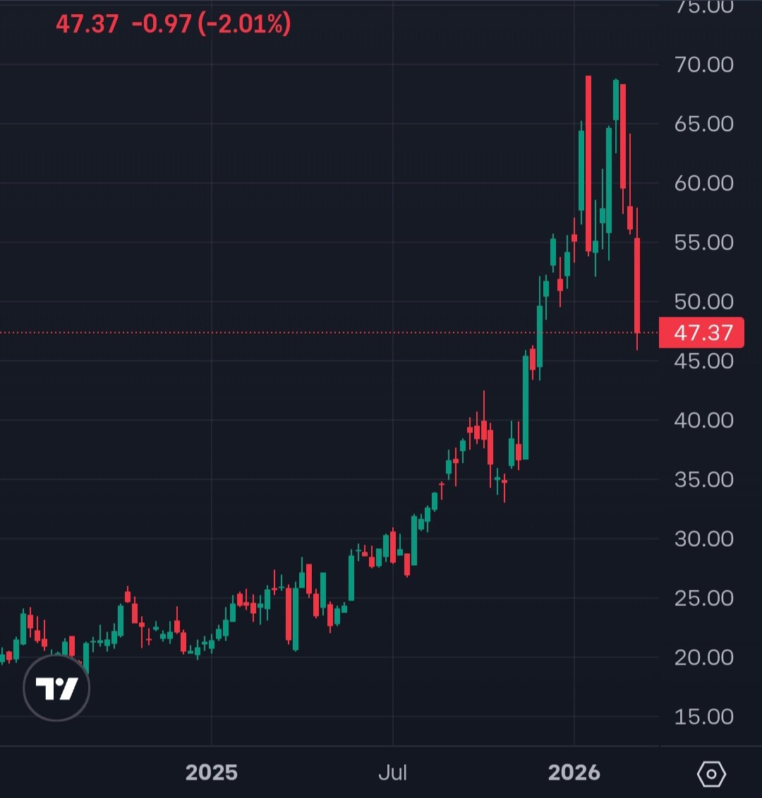 Deep Value Investing tweet media