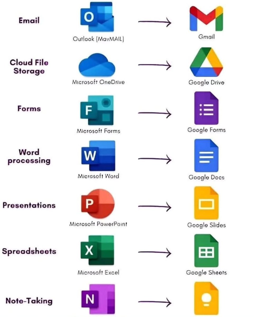 Computer Knowledge tweet media