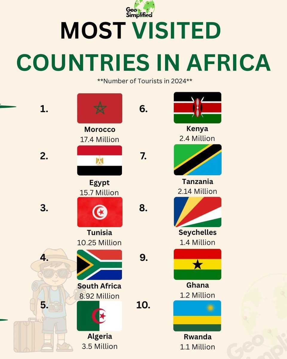 Statistic Mania tweet media