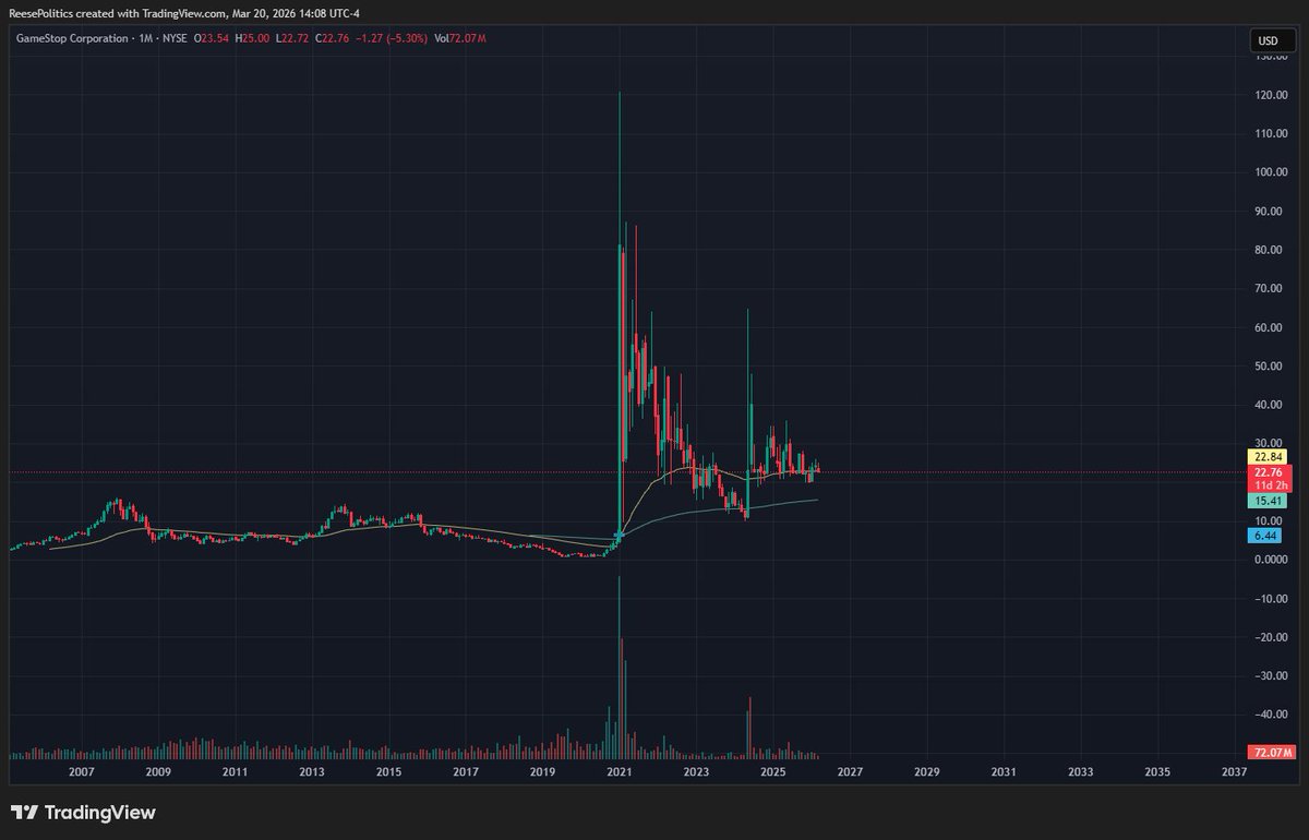 Reese Politics tweet media