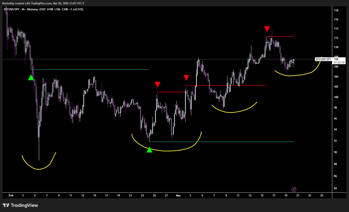 Pumponomics tweet media