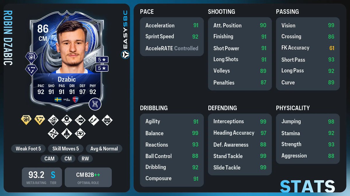 beetator's tweet photo. @News_FC26 Amateurs, have this for months now 👨‍🍳Slowly adding more stats and playstyles without going too high on Overall https://t.co/lm7s1BcxQp