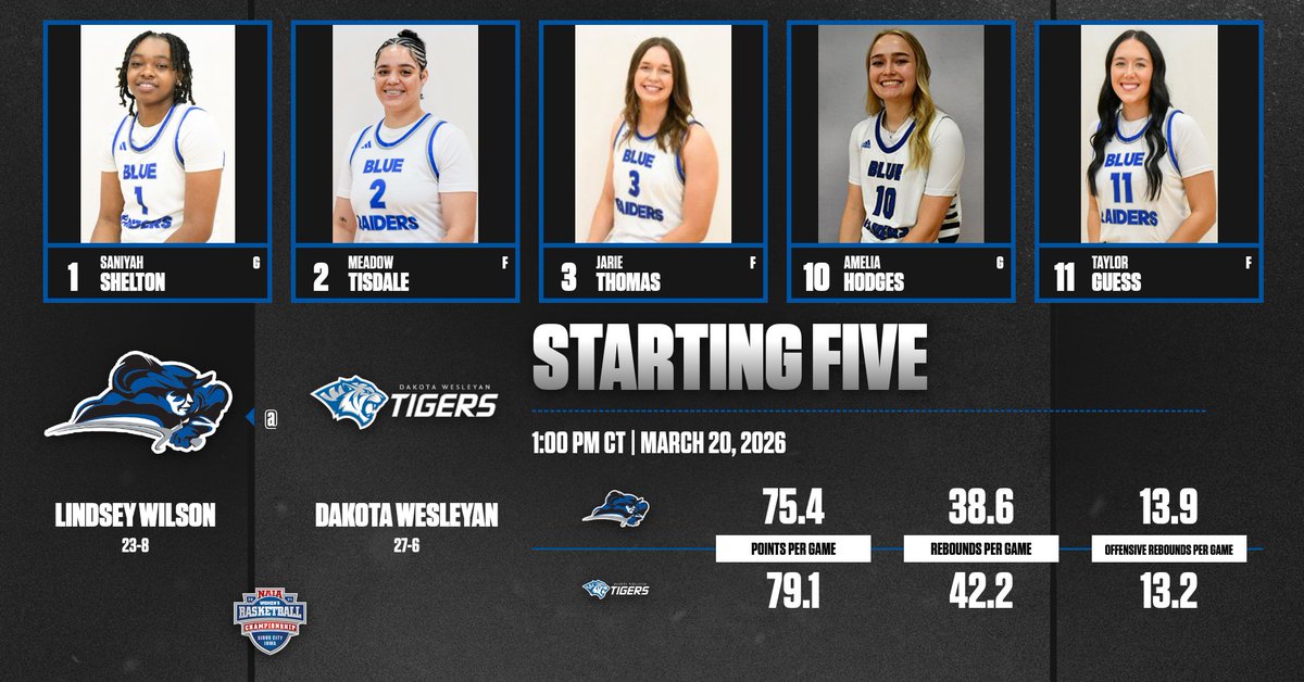 LWU Women's Basketball tweet media