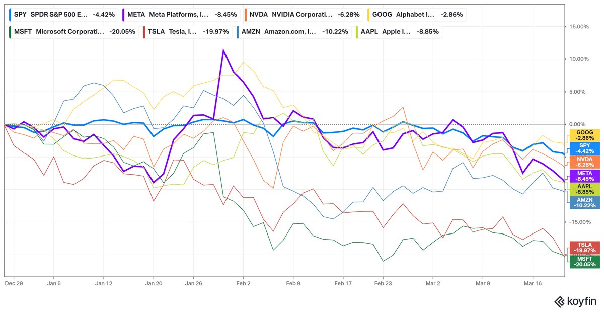 El yonki de los mercados tweet media