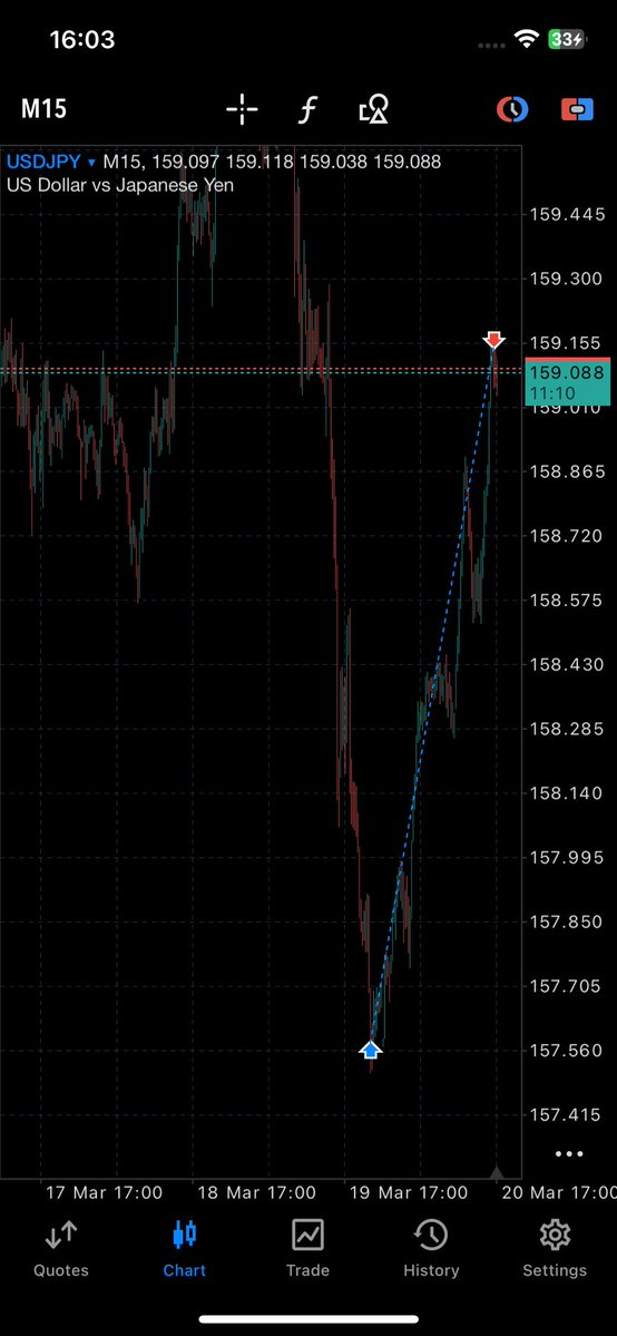 MartinsFx tweet media