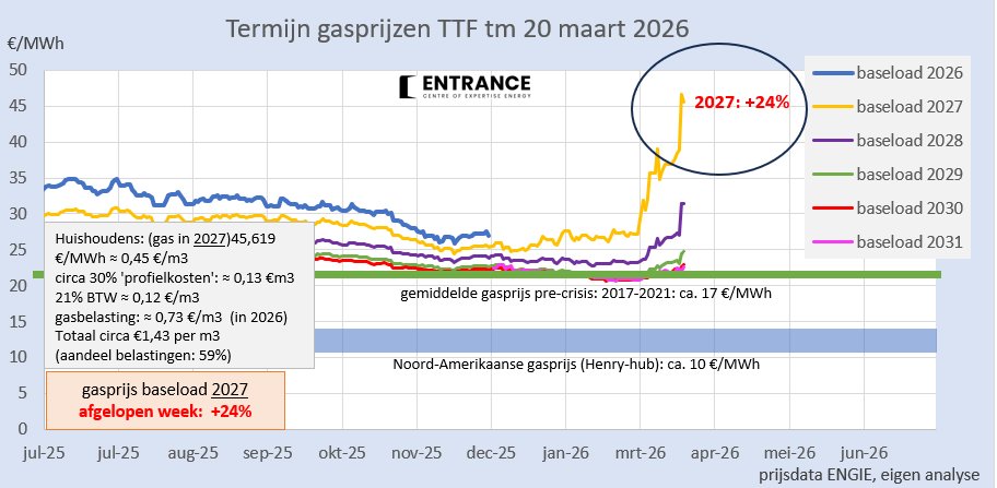 Martien Visser tweet media