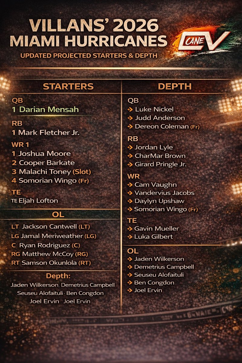 Caneville tweet media