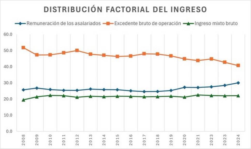 Luis Monroy-Gómez-Franco tweet media